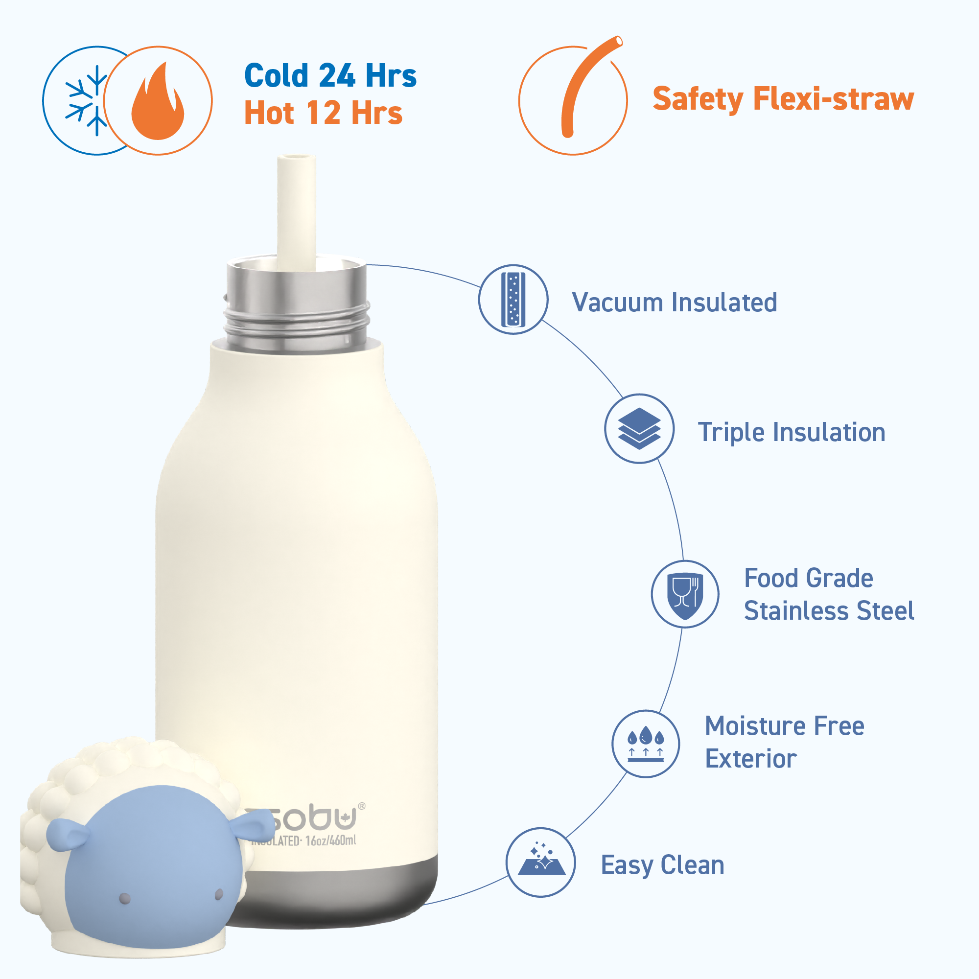 Sheep Bestie Bottle