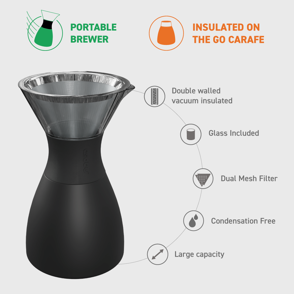 Black Pour Over Coffee Maker