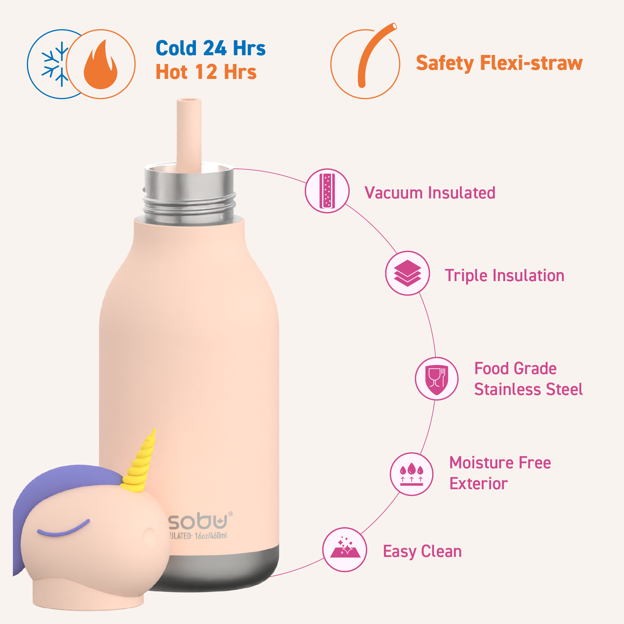 Unicorn Bestie Bottle